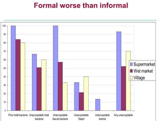 Risk based prioritisation of food hazards