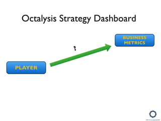 Octalysis Strategy Dashboard
BUSINESS
METRICS
PLAYER
?
 