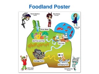 Children Healthy Eating Gamification - Octalysis Design for Food Heroes 