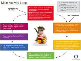 Children Healthy Eating Gamification - Octalysis Design for Food Heroes 