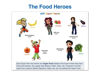The Food Heroes
Sean Strong
Strength
Electra Spedova
Speed
Feliz Lopez
Happy
(Social)
Samantha Arts
Smarts
with Super Food...