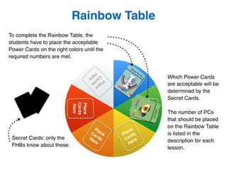 Rainbow Table
Place
Cards
Here
PlaceCardsHere
Place
Cards
Here
Place Cards Here
Place
Cards
Here Place
Cards
Here
PowerFoo...