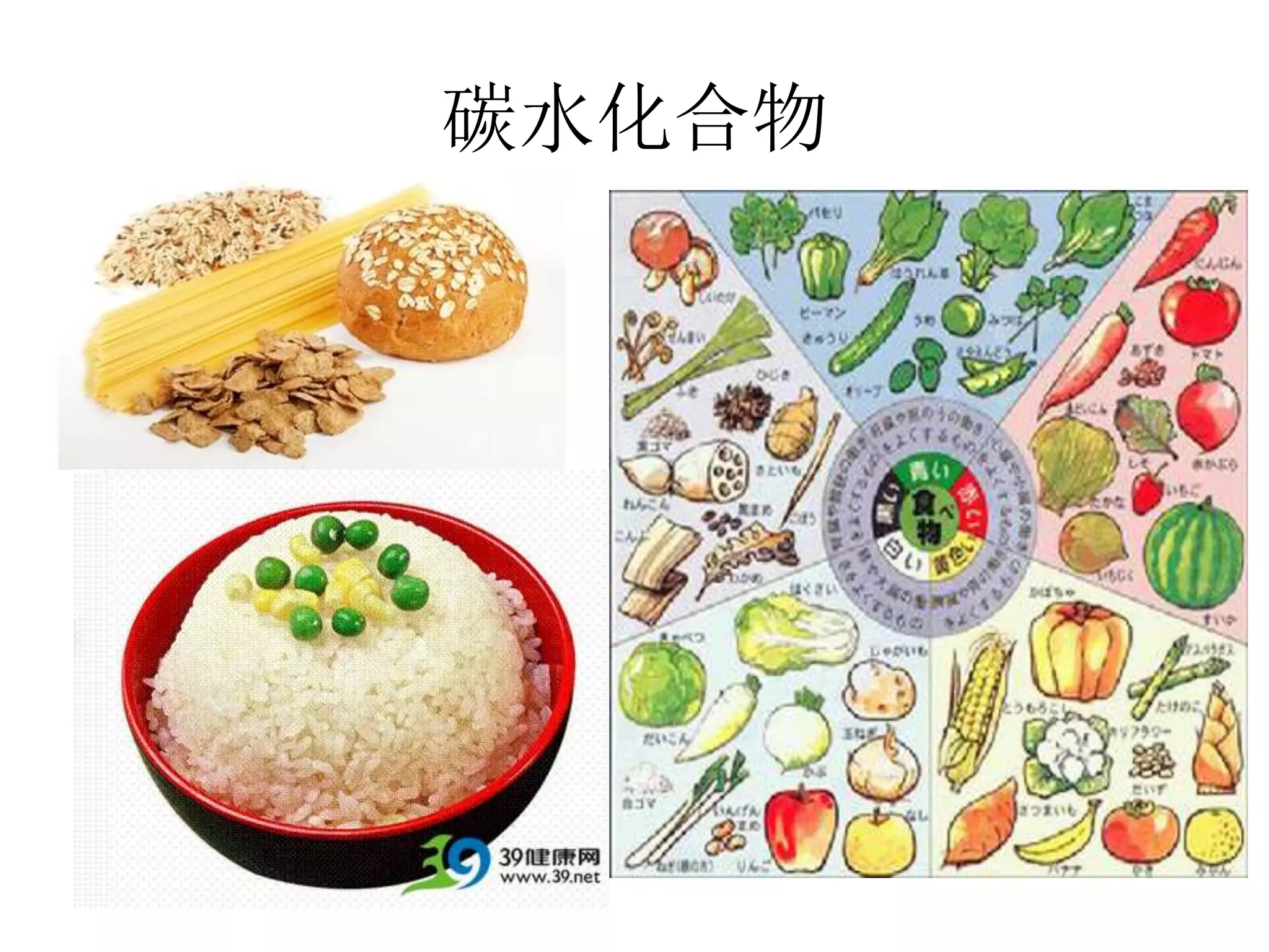 Food hierarchy PPTX Nutrition Healthy Living