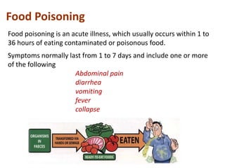 Food Poisoning
Food poisoning is an acute illness, which usually occurs within 1 to
36 hours of eating contaminated or poisonous food.

Symptoms normally last from 1 to 7 days and include one or more
of the following
Abdominal pain
diarrhea
vomiting
fever
collapse

 