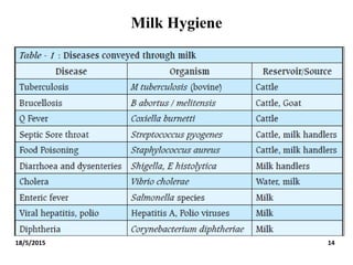Milk Hygiene
18/5/2015 14
 