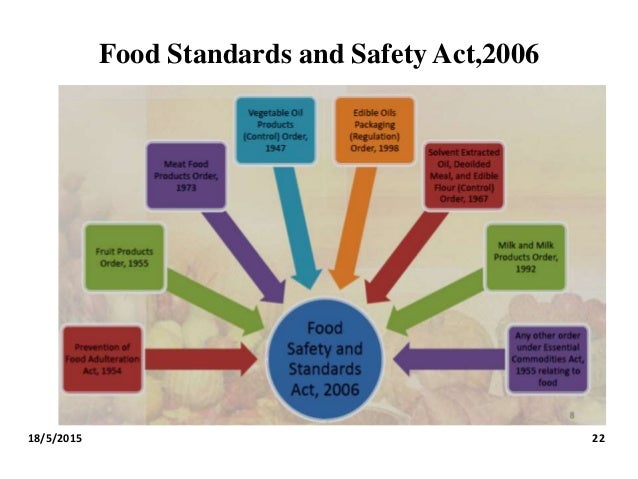 the food hygiene regulations 2006