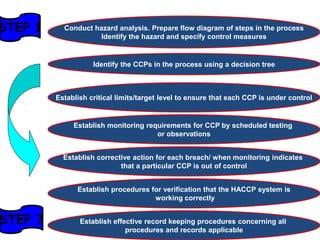 Conduct hazard analysis. Prepare flow diagram of steps in the process
Identify the hazard and specify control measures
Identify the CCPs in the process using a decision tree
Establish critical limits/target level to ensure that each CCP is under control
Establish monitoring requirements for CCP by scheduled testing
or observations
Establish corrective action for each breach/ when monitoring indicates
that a particular CCP is out of control
Establish procedures for verification that the HACCP system is
working correctly
Establish effective record keeping procedures concerning all
procedures and records applicable
STEP 1
STEP 7
 