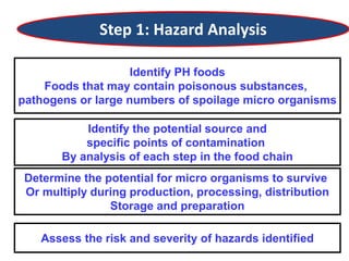 Step 1: Hazard Analysis
Identify PH foods
Foods that may contain poisonous substances,
pathogens or large numbers of spoilage micro organisms
Identify the potential source and
specific points of contamination
By analysis of each step in the food chain
Determine the potential for micro organisms to survive
Or multiply during production, processing, distribution
Storage and preparation
Assess the risk and severity of hazards identified
 