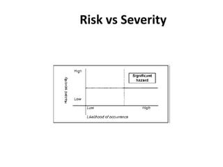 Risk vs Severity
 