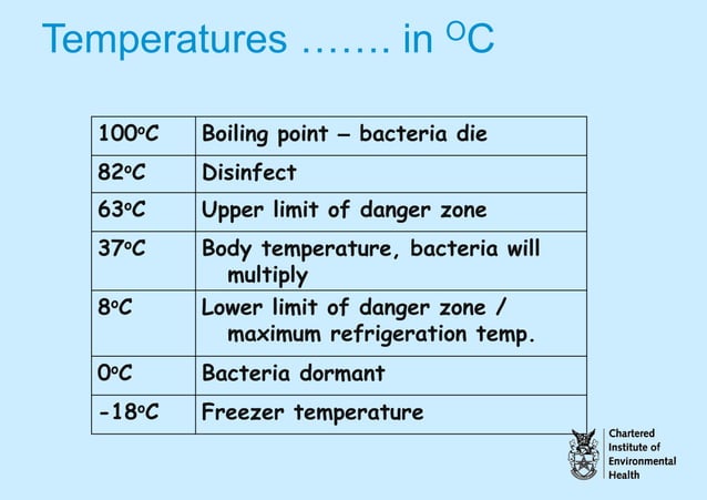 Food hygiene ppt | PPT