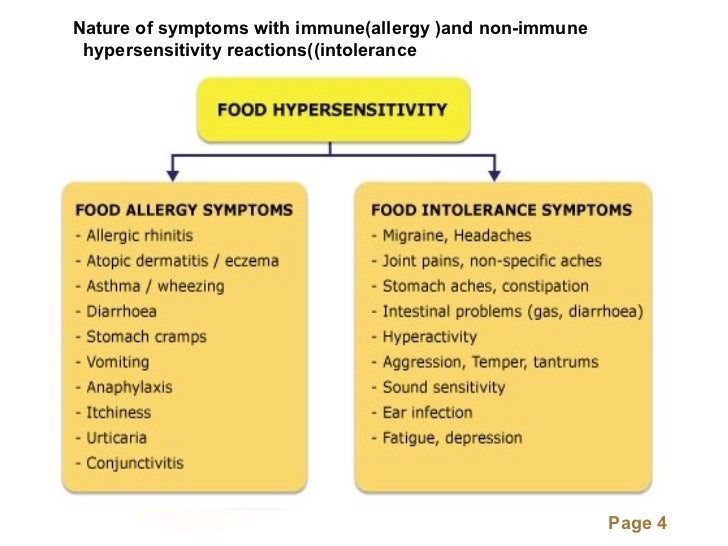 Food hypersensitivity