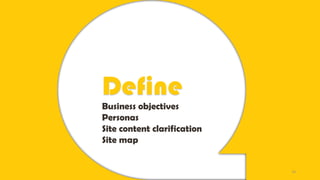 Focus group; marketing researchDefine
Business objectives
Personas
Site content clarification
Site map
14
 