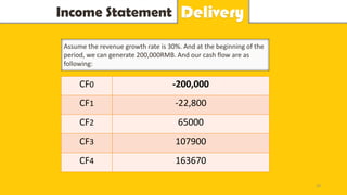 Idea Income Statement Delivery
29
CF0 -200,000
CF1 -22,800
CF2 65000
CF3 107900
CF4 163670
Assume the revenue growth rate is 30%. And at the beginning of the
period, we can generate 200,000RMB. And our cash flow are as
following:
 