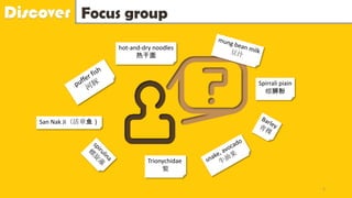 Discover Focus group
San Nak Ji（活章鱼）
Spirrali piain
螺狮粉
hot-and-dry noodles
热干面
Trionychidae
鱉
5
 