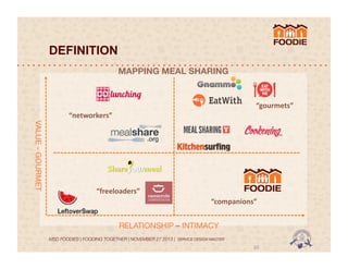 DEFINITION
MAPPING MEAL SHARING

“gourmets”	
  
“networkers”	
  
VALUE - GOURMET

“freeloaders”	
  
“companions”	
  
RELATIONSHIP – INTIMACY
MSD FOODIES | FOODING TOGETHER | NOVEMBER 27 2013 | SERVICE DESIGN MASTER	
  	
  

10	
  

 