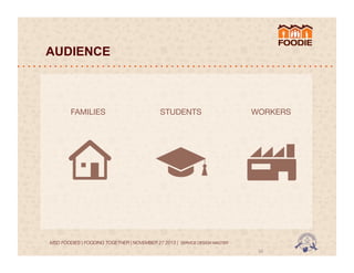 AUDIENCE

FAMILIES

STUDENTS

WORKERS

MSD FOODIES | FOODING TOGETHER | NOVEMBER 27 2013 | SERVICE DESIGN MASTER	
  	
  

16	
  

 