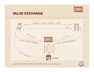 VALUE EXCHANGE
company	
  –	
  culture	
  –	
  op;mise	
  -­‐	
  share	
  

Host	
  

Guest	
  
meal	
  

trust	
  -­‐	
  co
n

ers	
  

dback	
  
nect	
  -­‐fee
n
trust	
  -­‐	
  co

promo;on	
  -­‐	
  
discount	
  

vouc
h

	
  alliance	
  
	
  co	
  branding	
  

nect	
  -­‐fee
dback	
  

Grocer 	
  

MSD FOODIES | FOODING TOGETHER | NOVEMBER 27 2013 | SERVICE DESIGN MASTER	
  	
  

 