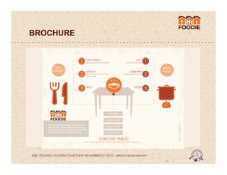 BROCHURE

1
ARE U
HUNGRY?

2
3

FIND A MEAL

LIST

Search by cuisine and location

Post your extra meal

CONFIRM

BOOK IT
Let your host know how many
seats to save

Accept the meal request

MEET

COOK

1
2

SHARE
A MEAL?

3

NEARBY

A meal sharing service that connects
neighbours over a home cooked meal.
Did you cook an extra meal today? How
about inviting your neighbour over.

www.foodie.com

HOME MADE
NEW CUISINE

CONVENIENT

JOIN THE TABLE!
Learn about other cultures, try new food and feel part of your community

MSD FOODIES | FOODING TOGETHER | NOVEMBER 27 2013 | SERVICE DESIGN MASTER	
  	
  

21	
  

 
