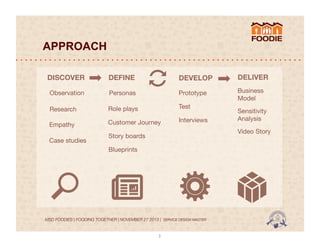 APPROACH
DISCOVER

DEFINE

DEVELOP

DELIVER

Observation

Personas

Prototype

Business
Model

Research

Role plays

Test

Empathy

Customer Journey

Interviews

Case studies



Sensitivity
Analysis
Video Story

Story boards
Blueprints

MSD FOODIES | FOODING TOGETHER | NOVEMBER 27 2013 | SERVICE DESIGN MASTER	
  	
  

3	
  

 