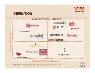DEFINITION
MAPPING MEAL SHARING

“gourmets”	
  
“networkers”	
  
VALUE - GOURMET

?	
  

“freeloaders”	
  

“companions”	
  
RELATIONSHIP – INTIMACY
MSD FOODIES | FOODING TOGETHER | NOVEMBER 27 2013 | SERVICE DESIGN MASTER	
  	
  

8	
  

 