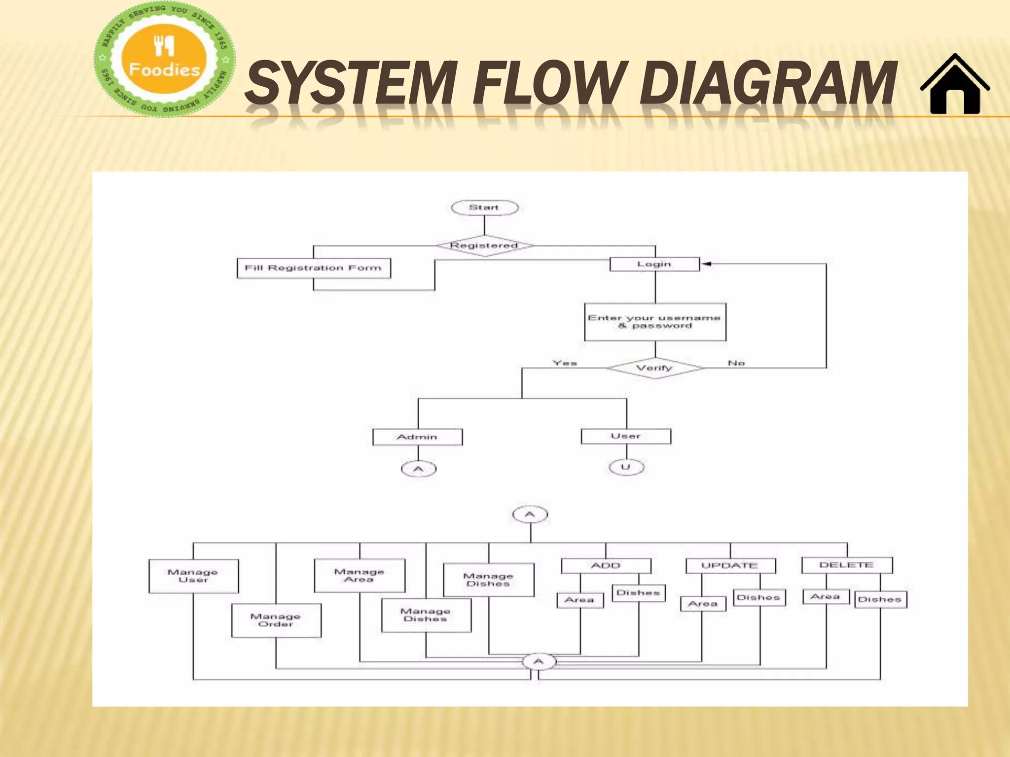 SYSTEM FLOW DIAGRAM
 