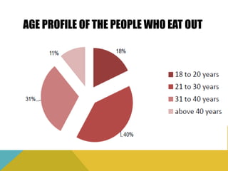 AGE PROFILE OF THE PEOPLE WHO EAT OUT
 