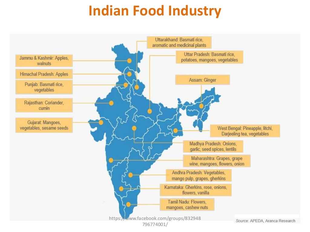 Food industry in India 2015