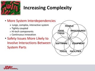 Increasing Complexity

• More System Interdependencies
    Large, complex, interactive system            PEOPLE
    Tightly coupled
    Hi-tech components                    FOOD       PROCEDURES
                                           TYPES
    Continuous innovation

• Safety Issues More Likely to
  Involve Interactions Between            SOFTWARE      EQUIPMENT

  System Parts
                                            TOOLS     FACILITIES




    Solutions
 