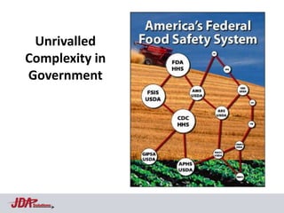 Unrivalled
Complexity in
Government




 Solutions
 