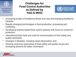 Challenges for
                  Food Control Authorities
                      as Defined by
                       FAO & WHO:

• Increasing burden of foodborne illness and new and emerging foodborne
  hazards;
• Rapidly changing technologies in food production, processing and
  marketing;
• Developing science-based food control systems with focus on consumer
  protection;
• International food trade and need for harmonization of food safety and
  quality standards;
• Changes in lifestyles, including rapid urbanization; and
• Growing consumer awareness of food safety and quality issues and
  increasing demand for better information.


      Solutions
 
