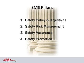 SMS Pillars

            1. Safety Policy & Objectives
            2. Safety Risk Management
            3. Safety Assurance
            4. Safety Promotion




Solutions
 