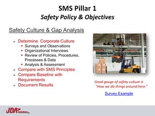 SMS Pillar 1
                  Safety Policy & Objectives
Safety Culture & Gap Analysis
    Determine Corporate Culture
        Surveys and Observations
        Organizational Interviews
        Review of Policies, Procedures,
         Processes & Data
        Analysis & Assessment
    Compare with SMS Principles
    Compare Baseline with
     Requirements                          Good gauge of safety culture is
    Document Results                      "How we do things around here.”
                                                 Survey Example



     Solutions
 