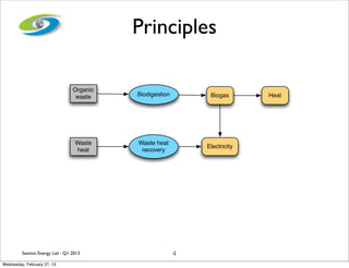 Principles

                               Organic
                                waste    Biodigestion        Biogas       Heat




                                Waste    Waste heat
                                                            Electricity
                                heat      recovery




         Sammo Energy Ltd - Q1 2013                     4
Wednesday, February 27, 13
 