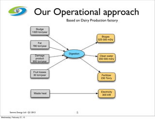 Our Operational approach
                                               Based on Dairy Production factory

                                  Sludge
                               1320 ton/year
                                                                      Biogas
                                                                   525 000 m3/y
                                    Fat
                                780 ton/year


                                                Digestion
                                  Damage                            Clean water
                                  product                          350 000 m3/y
                                900 ton/year



                                Fruit losses
                                30 ton/year                          Fertilizer
                                                                     230 Ton/y




                                                                     Electricity
                                 Waste heat
                                                                      300 kW




         Sammo Energy Ltd - Q1 2013                   5
Wednesday, February 27, 13
 