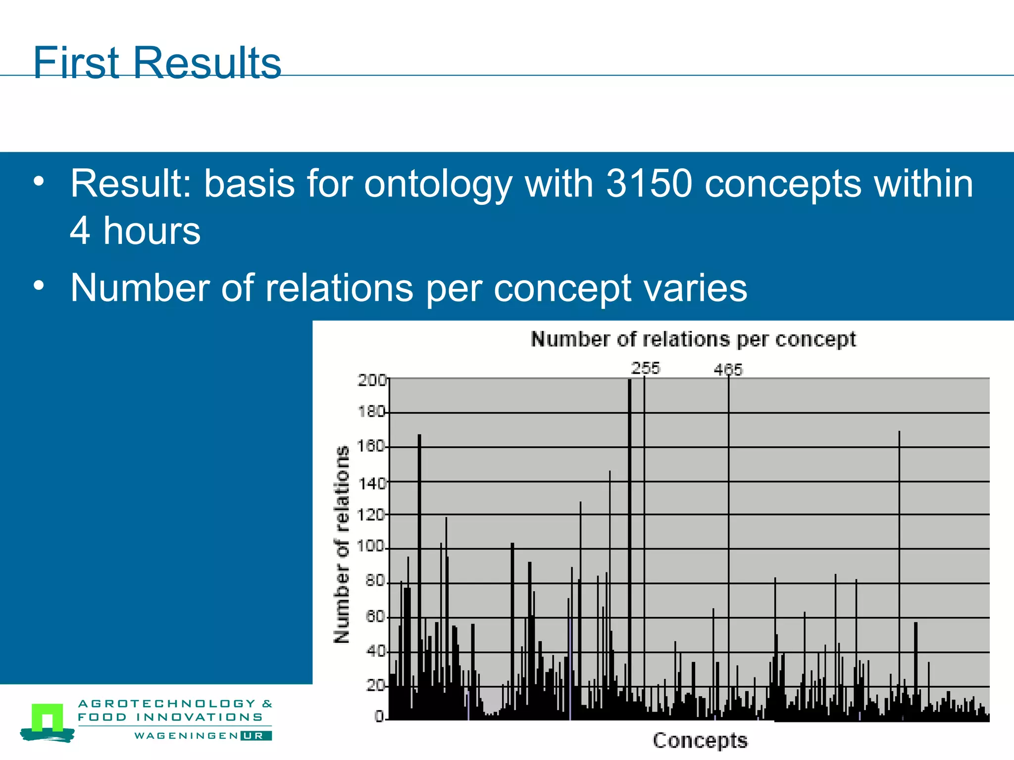 First Results Result: basis for ontology with 3150 concepts within 4 hours Number of relations per concept varies 