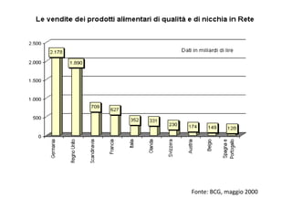 Fonte: BCG, maggio 2000
 