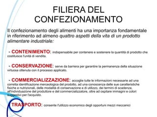 FILIERA DEL
                     CONFEZIONAMENTO
Il confezionamento degli alimenti ha una importanza fondamentale
in riferimento ad almeno quattro aspetti della vita di un prodotto
alimentare industriale:

 - CONTENIMENTO: indispensabile per contenere e sostenere la quantità di prodotto che
costituisce l'unità di vendita.


 - CONSERVAZIONE: serve da barriera per garantire la permanenza della situazione
virtuosa ottenuta con il processo applicato.


 - COMMERCIALIZZAZIONE: accoglie tutte le informazioni necessarie ad una
corretta identificazione merceologica del prodotto, ad una conoscenza delle sue caratteristiche
fisiche e nutrizionali, delle modalità di conservazione e di utilizzo, dei termini di scadenza,
all'individuazione del produttore e del commercializzatore, oltre ad ospitare immagini e colori
suggestivi per l'acquisto.


 - TRASPORTO: consente l'utilizzo economico degli opportuni mezzi meccanici
 