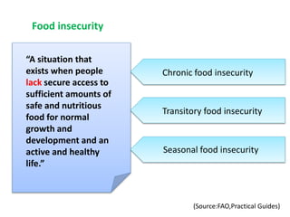 Food insecurity | PPTX