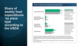 Powerpoint on The effects of food insecurity | PDF