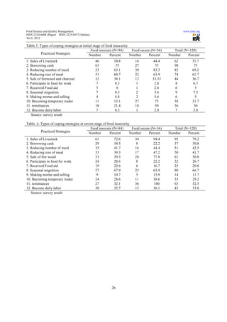 Food insecurity and copping strategies | PDF