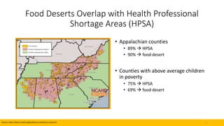 Food Deserts Overlap with Health Professional
Shortage Areas (HPSA)
• Appalachian counties
• 89%  HPSA
• 90%  food deser...