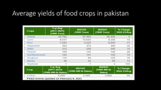 food insecurity in pakistan.pptx