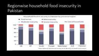 food insecurity in pakistan.pptx