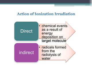 • chemical events
as a result of
energy
deposition on
target molecule
Direct
• radicals formed
from the
radiolysis of
water
indirect
 