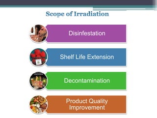 Disinfestation
Shelf Life Extension
Decontamination
Product Quality
Improvement
 