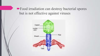 Food irradiation can destroy bacterial spores
but is not effective against viruses

 