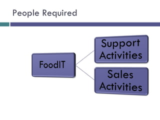 People Required 