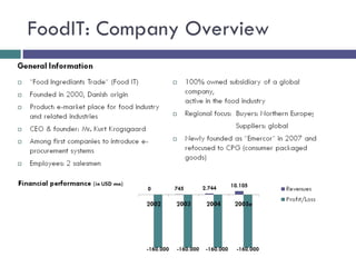 FoodIT: Company Overview 