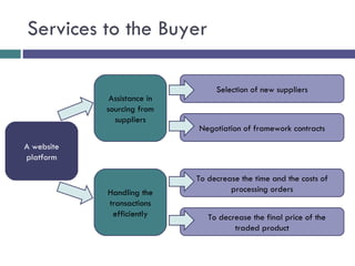 Services to the Buyer A website platform Assistance in sourcing from suppliers Handling the transactions efficiently Selection of new suppliers Negotiation of framework contracts To decrease the time and the costs of processing orders To decrease the final price of the traded product 