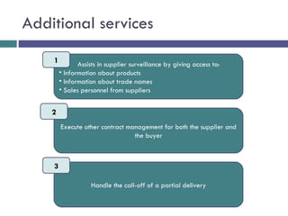 Additional services Assists in supplier surveillance by giving access to: Information about products Information about trade names Sales personnel from suppliers Execute other contract management for both the supplier and the buyer Handle the call-off of a partial delivery 1 2 3 